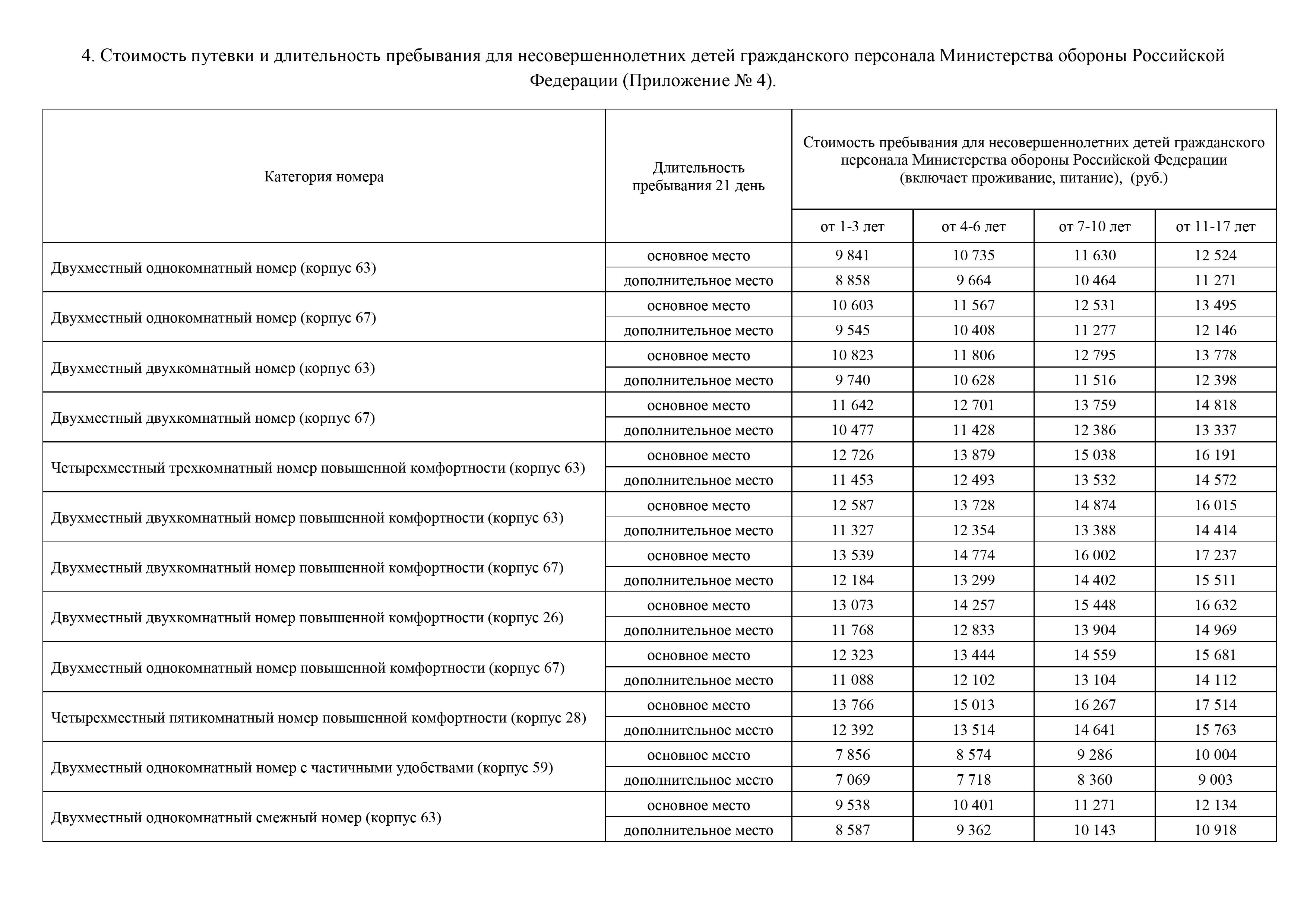 Федеральное государственное бюджетное учреждение 